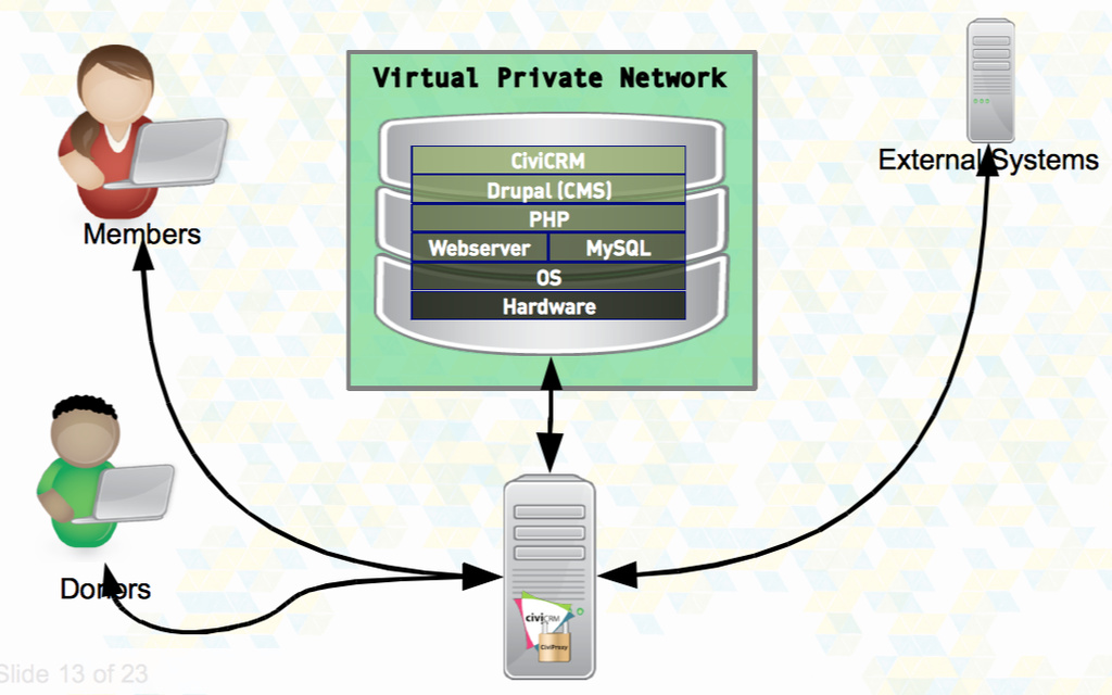 a picture of an example network architecture