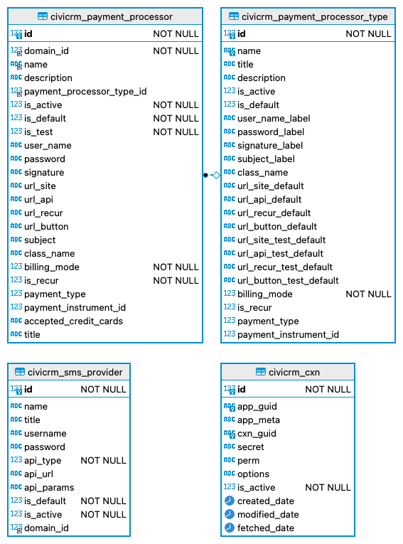 External Providers