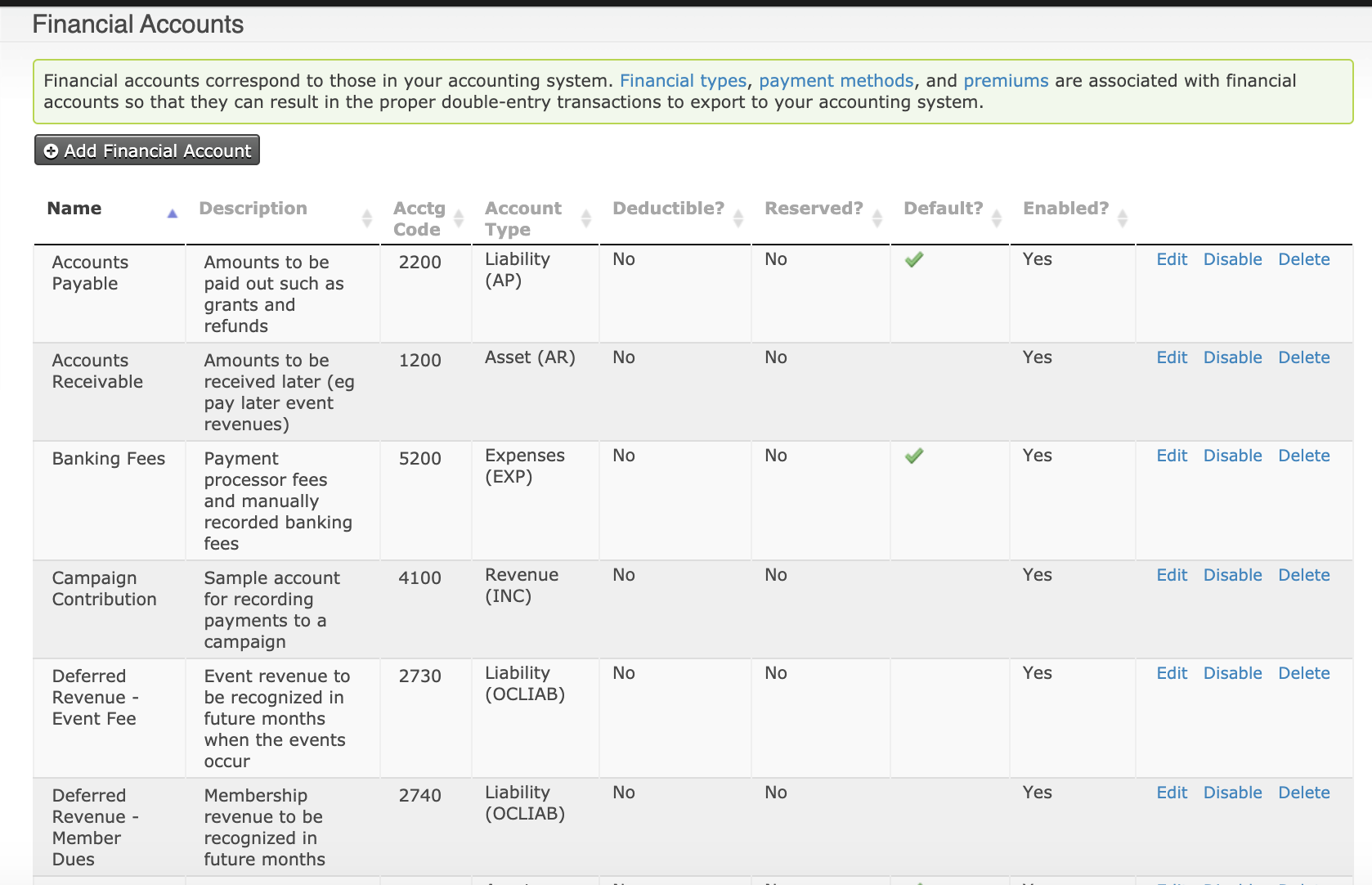 Example financial accounts