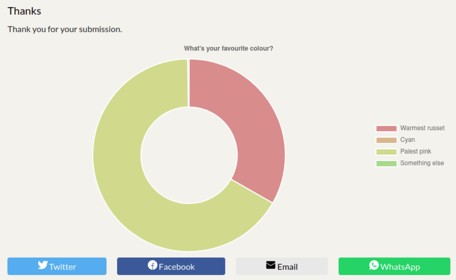 demo poll results screenshot