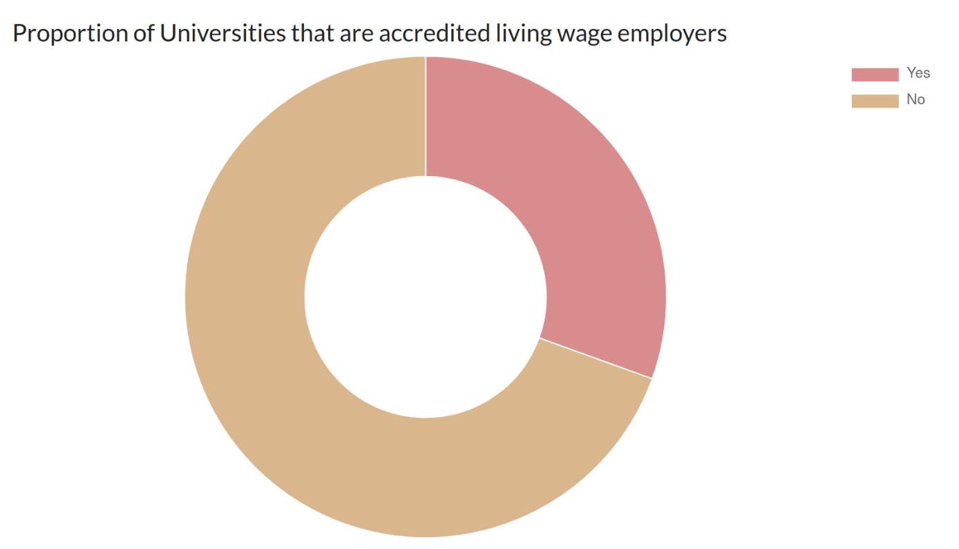 Pie chart