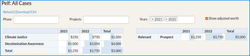 screenshot of the Pelf summary screen.