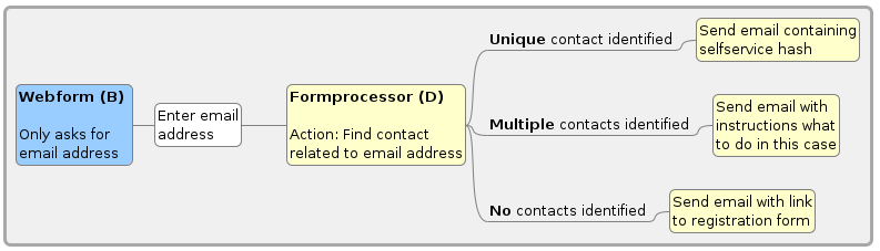 Scheme send email