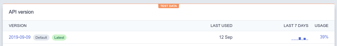 Stripe Dashboard API Version