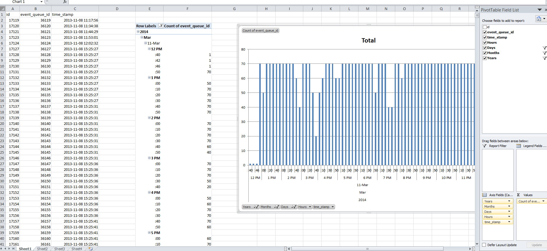 Excel Pivot Table