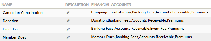 financial types and accounts