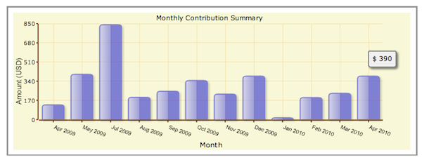 past_12_months_income